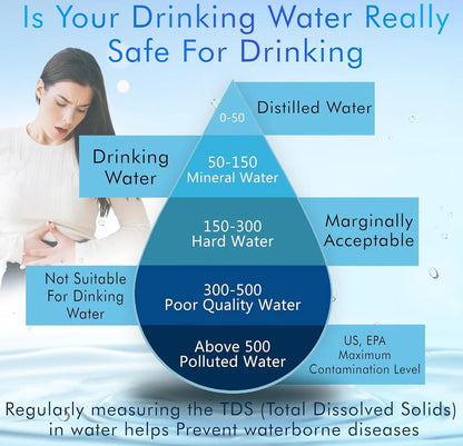 QuirkyPick™ Water TDS Meter Tester